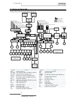 Preview for 124 page of Hitachi RWM-(H)FSN3E Service Manual