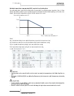 Preview for 140 page of Hitachi RWM-(H)FSN3E Service Manual