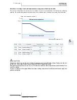 Preview for 143 page of Hitachi RWM-(H)FSN3E Service Manual