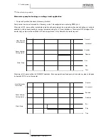 Preview for 150 page of Hitachi RWM-(H)FSN3E Service Manual