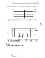 Preview for 151 page of Hitachi RWM-(H)FSN3E Service Manual