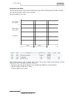 Preview for 152 page of Hitachi RWM-(H)FSN3E Service Manual