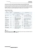 Preview for 178 page of Hitachi RWM-(H)FSN3E Service Manual