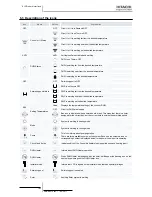 Preview for 192 page of Hitachi RWM-(H)FSN3E Service Manual