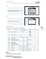 Preview for 197 page of Hitachi RWM-(H)FSN3E Service Manual