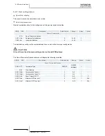 Preview for 204 page of Hitachi RWM-(H)FSN3E Service Manual