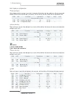 Preview for 206 page of Hitachi RWM-(H)FSN3E Service Manual