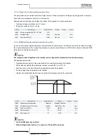 Preview for 214 page of Hitachi RWM-(H)FSN3E Service Manual