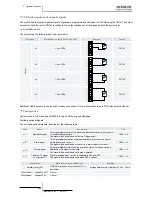 Preview for 218 page of Hitachi RWM-(H)FSN3E Service Manual