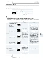 Preview for 229 page of Hitachi RWM-(H)FSN3E Service Manual