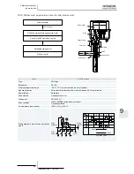 Preview for 241 page of Hitachi RWM-(H)FSN3E Service Manual