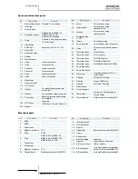 Preview for 266 page of Hitachi RWM-(H)FSN3E Service Manual