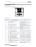 Preview for 338 page of Hitachi RWM-(H)FSN3E Service Manual