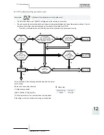 Preview for 341 page of Hitachi RWM-(H)FSN3E Service Manual