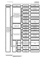 Preview for 342 page of Hitachi RWM-(H)FSN3E Service Manual