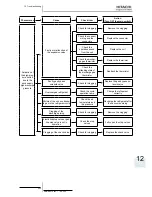 Preview for 343 page of Hitachi RWM-(H)FSN3E Service Manual