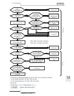 Preview for 345 page of Hitachi RWM-(H)FSN3E Service Manual