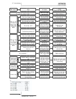 Preview for 346 page of Hitachi RWM-(H)FSN3E Service Manual