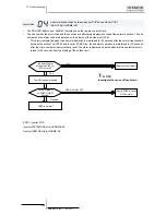 Preview for 348 page of Hitachi RWM-(H)FSN3E Service Manual