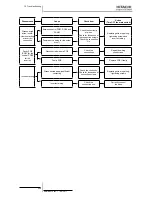 Preview for 350 page of Hitachi RWM-(H)FSN3E Service Manual