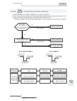 Preview for 351 page of Hitachi RWM-(H)FSN3E Service Manual