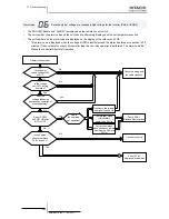 Preview for 352 page of Hitachi RWM-(H)FSN3E Service Manual