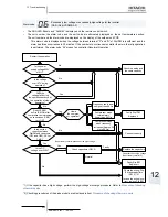 Preview for 353 page of Hitachi RWM-(H)FSN3E Service Manual