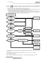 Preview for 354 page of Hitachi RWM-(H)FSN3E Service Manual