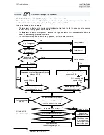 Preview for 356 page of Hitachi RWM-(H)FSN3E Service Manual