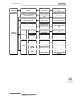 Preview for 357 page of Hitachi RWM-(H)FSN3E Service Manual