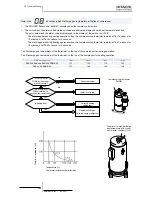 Preview for 358 page of Hitachi RWM-(H)FSN3E Service Manual