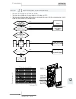 Preview for 359 page of Hitachi RWM-(H)FSN3E Service Manual