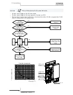 Preview for 360 page of Hitachi RWM-(H)FSN3E Service Manual