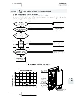 Preview for 361 page of Hitachi RWM-(H)FSN3E Service Manual