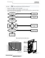 Preview for 362 page of Hitachi RWM-(H)FSN3E Service Manual