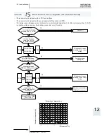 Preview for 363 page of Hitachi RWM-(H)FSN3E Service Manual