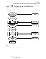 Preview for 364 page of Hitachi RWM-(H)FSN3E Service Manual