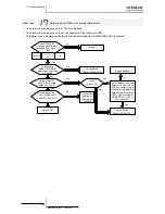 Preview for 366 page of Hitachi RWM-(H)FSN3E Service Manual