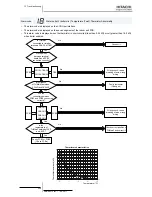 Preview for 368 page of Hitachi RWM-(H)FSN3E Service Manual