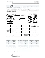 Preview for 370 page of Hitachi RWM-(H)FSN3E Service Manual