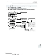 Preview for 371 page of Hitachi RWM-(H)FSN3E Service Manual