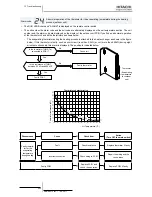 Preview for 374 page of Hitachi RWM-(H)FSN3E Service Manual