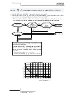 Preview for 380 page of Hitachi RWM-(H)FSN3E Service Manual