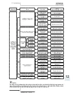 Preview for 381 page of Hitachi RWM-(H)FSN3E Service Manual