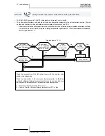 Preview for 382 page of Hitachi RWM-(H)FSN3E Service Manual