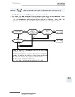 Preview for 383 page of Hitachi RWM-(H)FSN3E Service Manual