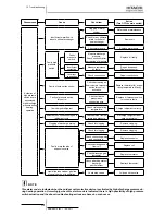 Preview for 384 page of Hitachi RWM-(H)FSN3E Service Manual