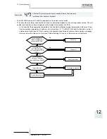 Preview for 385 page of Hitachi RWM-(H)FSN3E Service Manual