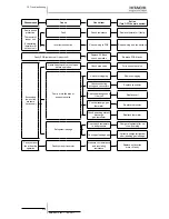 Preview for 386 page of Hitachi RWM-(H)FSN3E Service Manual