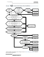 Preview for 388 page of Hitachi RWM-(H)FSN3E Service Manual